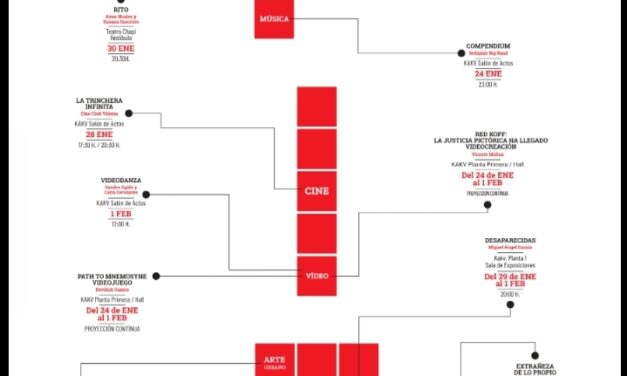 Villena celebra el preludio del Frente de Iniciativas Contemporáneas (FIC), el gran encuentro provincial del arte de vanguardia