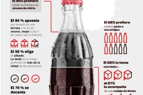 El refresco favorito de los alicantinos: en envase de vidrio, acompañado de patatas bravas y en una terraza