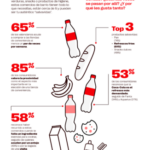 Las tiendas de proximidad se consolidan como canal imprescindible para el consumo local en la Comunitat Valenciana