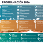 El Museo de la Biodiversidad de Ibi y el Jardín Botánico de Torretes programan sus actividades para este año 2026