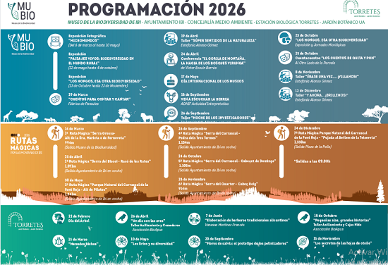 El Museo de la Biodiversidad de Ibi y el Jardín Botánico de Torretes programan sus actividades para este año 2026