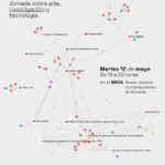 Rigor lírico. Jornada sobre arte, investigación y tecnología
