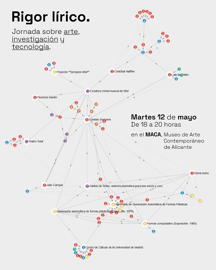 Rigor lírico. Jornada sobre arte, investigación y tecnología